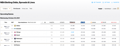 Screenshot 2021-10-20 at 18-57-53 NBA Betting Odds, Spreads Lines.png