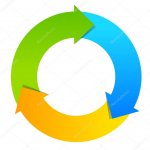 depositphotos_80081492-stock-illustration-three-part-cycle-diagram.jpg