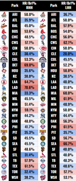 ballpark data.png